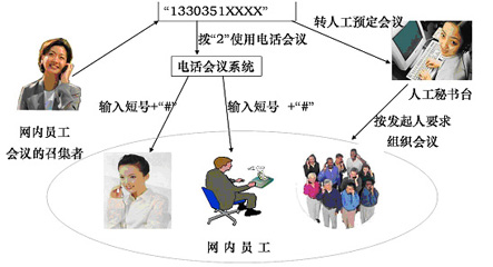 企業(yè)總機(jī)